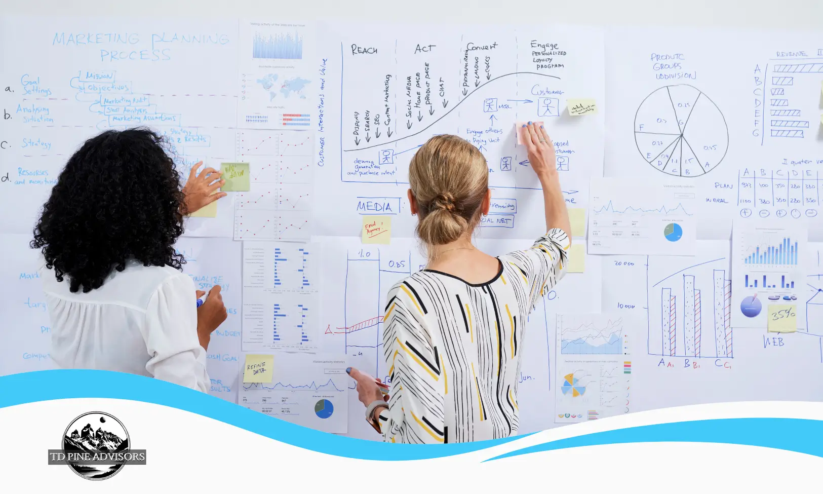 Marketing team reviewing charts and building a revenue-focused marketing strategy on a whiteboard